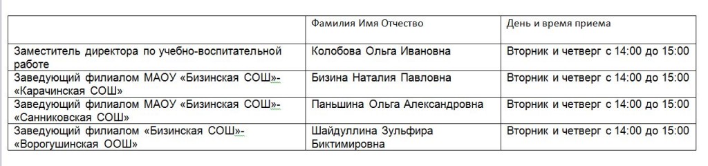 прием граждан заведующими